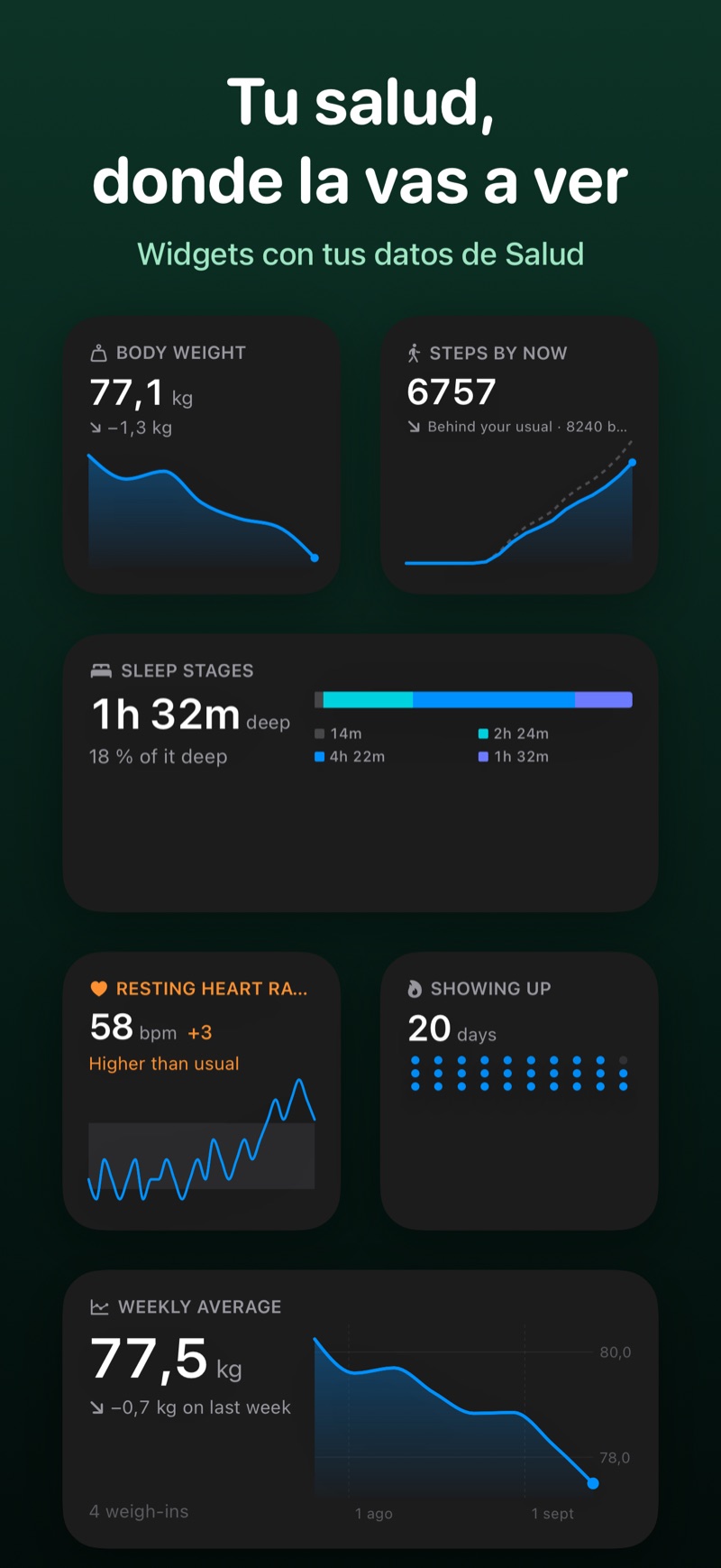 Widgets de VitalPane en la pantalla de inicio: peso, pasos, fases del sueño y pulso en reposo