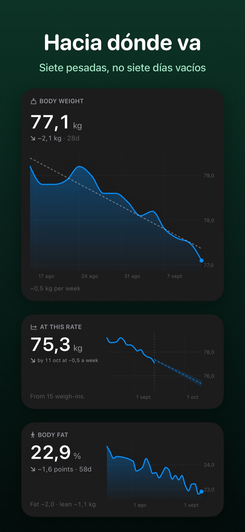 El widget grande de peso, con la tendencia de un mes y la proyección a cuatro semanas