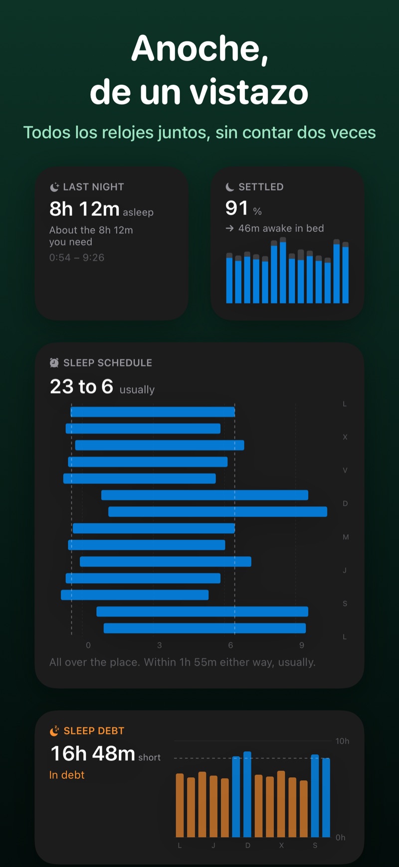 Widgets de sueño: anoche, eficiencia, horario y deuda de sueño